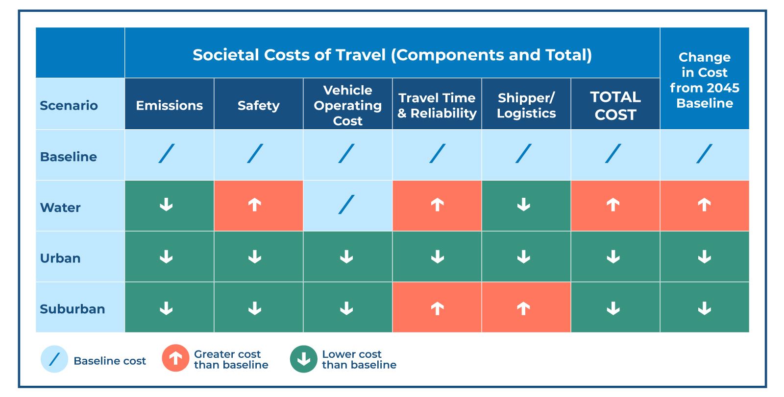 societal-costs-travel-chart