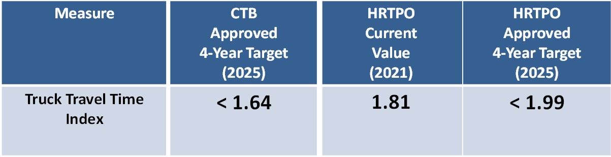Freight Movement Table