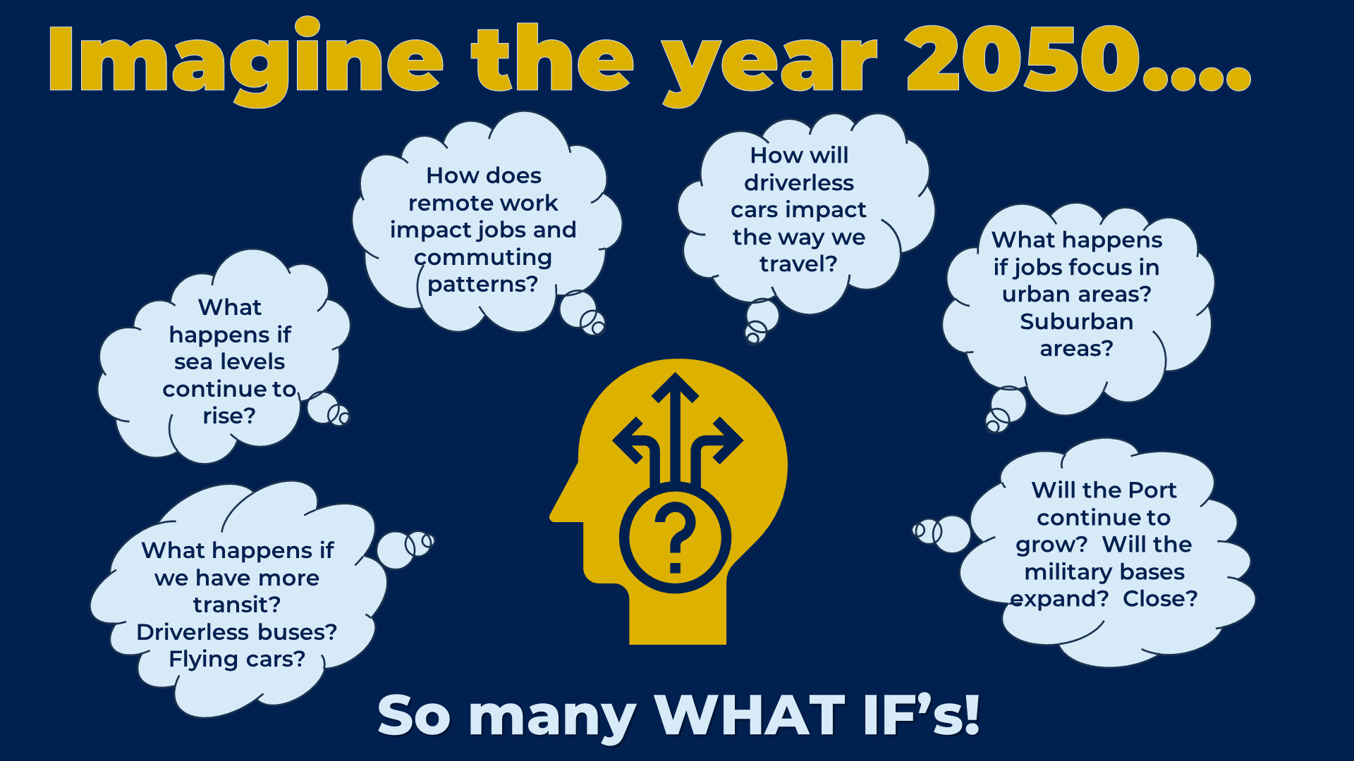 1-Imagine the year 2050